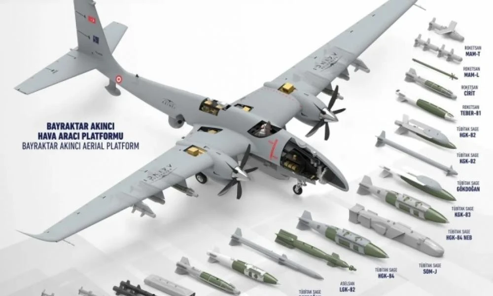 Κίνδυνος για τον Ρωσικό στόλο: Τα drones Akinci στα χέρια των Ουκρανών
